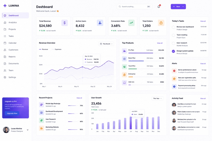 Dashboard SaaS